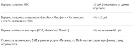 Hogyan dobja pénzt MTS Beeline jutalék nélkül, ingyenesen, a telefonjáról SMS-ben