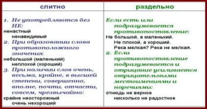 Hogyan helyesírás rossz vagy jó (helyesírás) Hogyan helyesírás rossz vagy jó