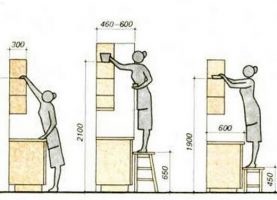 Hogyan akasztani konyhabútor a falon gipszkarton