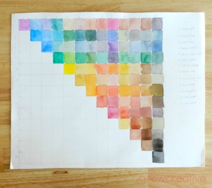 Hogyan színkeverés létre egy akvarell paletta