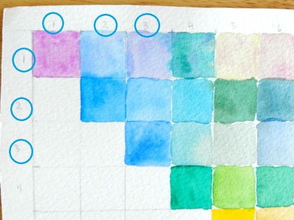 Hogyan színkeverés létre egy akvarell paletta