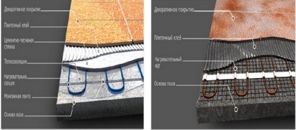 Hogyan tegyük meleg padló alatt a cserép megfelelő telepítése a fűtési szőnyeg