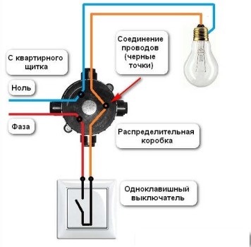 Hogyan kell telepíteni az aljzatba, a szerelési helyen telepítse a socket kezével