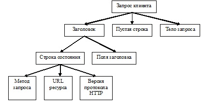 Kliens-szerver webes technológia (resource Uniform Resource) Kliens-szerver webes technológiák
