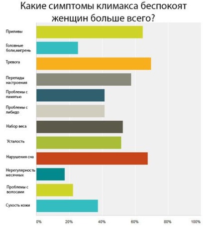 Klimadinon használati utasítást, ár, áttekintésre, analógok (Klimadinon) Klimadinon használati utasítást, ár, áttekintésre, analógok