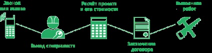 Nos kulcsrakész a moszkvai régióban (kulcs) Nos kulcsrakész a moszkvai régióban