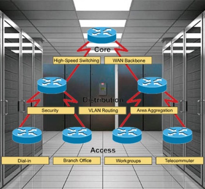 kernel szintű kapcsolók Cisco (kapcsolók) kernel szintkapcsolók cisco
