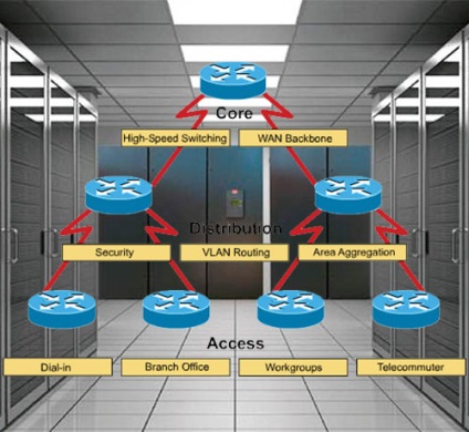 kernel szintkapcsolók cisco