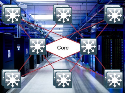 kernel szintkapcsolók cisco