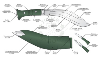 Tervezési és különféle kukri kések (kukri) Tervezés és változatos kukri kés
