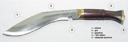 Tervezési és különféle kukri kések (tervezés és különböző kések kukri) Tervezés és változatos kukri kés