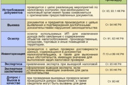 Ki és hogyan lehet ellenőrizni un (CAN) Ki és hogyan lehet ellenőrizni un