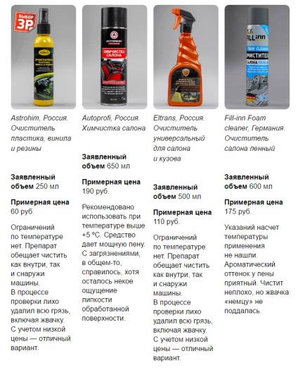 A legjobb eszközök tisztítására a jármű belseje (jármű) A legjobb eszközök tisztítására a jármű belsejében