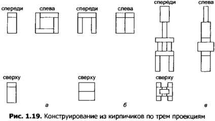 Modellezés, a grafikus szerkesztő környezet