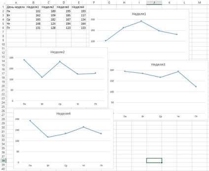 Beállítás grafikonok az Excel