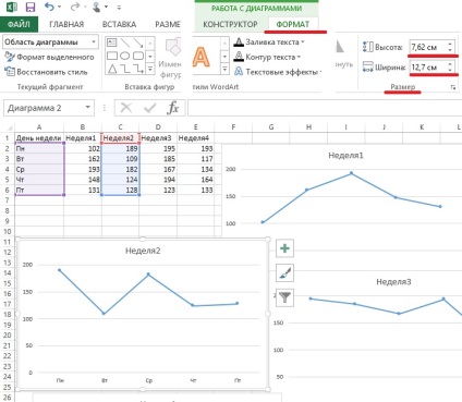Beállítás grafikonok az Excel