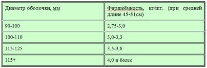Természetes bél (Shell) természetes burkolat