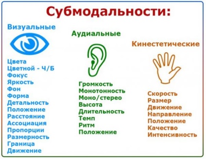 NLP reframing modalitás Submodalities, észlelés csatornák átformálva modalitás (átformálva) NLP, átformálva, modalitás, submodalities, észlelési csatornák, átformálva, módja szerint,