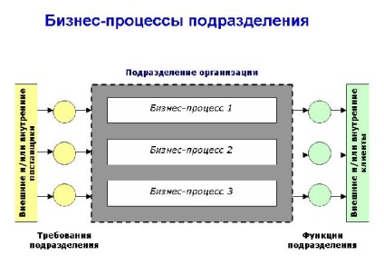 A felelősség és felelőtlenség, vagy hogyan határozzák meg a feladatokat az alkalmazottak (felelősség) A felelősség és felelőtlenség, vagy hogyan határozzák meg a feladatokat az alkalmazottak