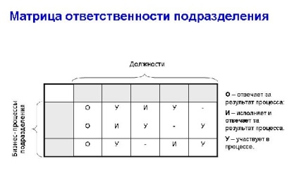 A felelősség és felelőtlenség, vagy hogyan határozzák meg a feladatokat az alkalmazottak (karrier) A felelősség és felelőtlenség, vagy hogyan határozzák meg a feladatokat az alkalmazottak