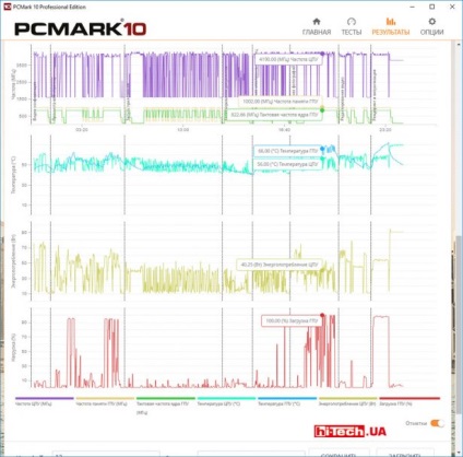 Áttekintés PCMark 10