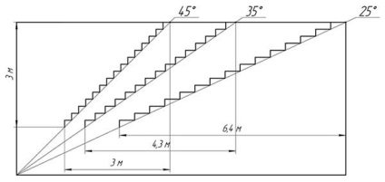 Beton lépcsÅ a kezét, és a technológia lépésrÅl lépésre diagram az ...
