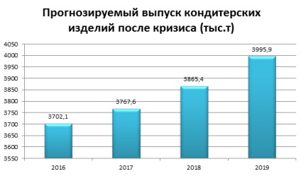 Shop megnyitása cukrászati ​​kereskedelem sajátosságait édességek - Kezdőknek magazin