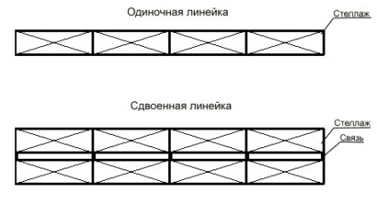 Raklap (elöl), raktári állványok