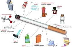 Пасивне куріння ніж небезпечно
