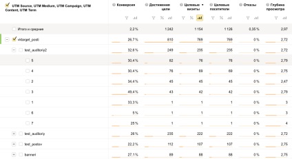 Pavel Shiryaev - reklám VKontakte üzenete