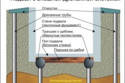 Átfedő pince a garázsban (garázs pince szellőztetés) Az átfedő pince a garázsban