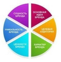 Miért hagyja ügyfelektől (tudja, ismeri az árát) Miért hagyja az ügyfelek