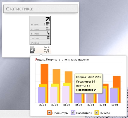 Miért blog alacsony részvételi miért blogomban nem megjegyzést