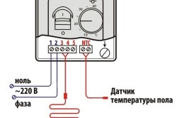 Padlófűtéseket villany, hogyan lehet