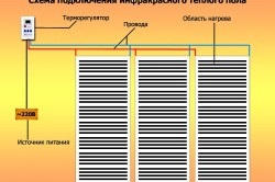 Padlófűtéseket villany, hogyan lehet