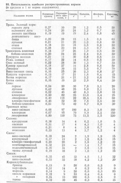 A koncepció a tápanyag emészthetőség a takarmány-alapanyagok