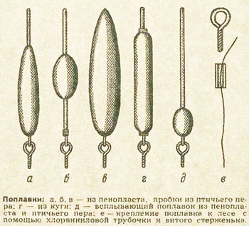 Úszós horgászathoz a kábelezés (úszik halászat a vezetékezés) Úszós horgászathoz a bekötési