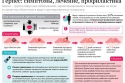 A következmények herpesz az emberi test fő csoport (fotó és videó) (az első herpesz) A következmények herpesz az emberi test fő csoport (fotó és videó)