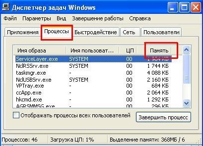 Fogyasztás RAM (memória) fogyasztás RAM