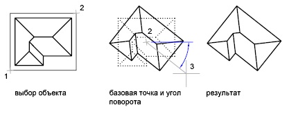 Forgó tárgyak (forgás tárgy meghatározott) forgó tárgyak
