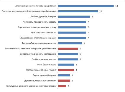 Az egymást követő generációk