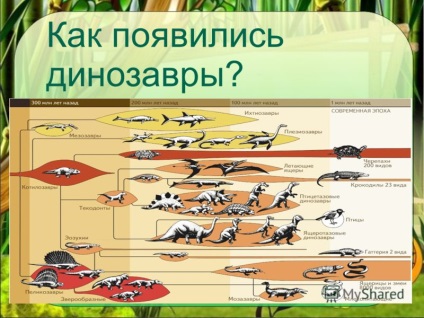 Презентація на тему чому вимерли динозаври виконав учень 2 - г - класу Зінов'єв Сміла