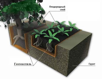 Használata geotextília a kertészet és a kerttervezés