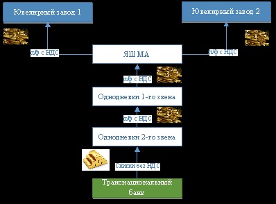 Példa leírásai üzleti folyamatok (például) Példa leírások az üzleti folyamatok