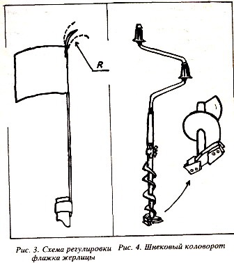 Tartozékok téli halászat illusztrációkkal (jég csavar) Tartozékok téli halászat illusztrációkkal