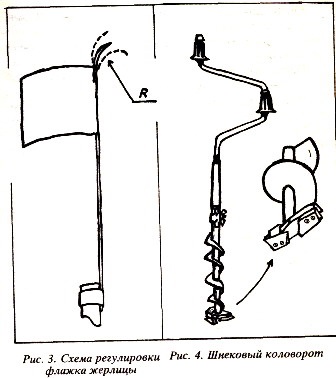 Tartozékok téli halászat illusztrációkkal