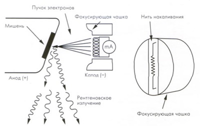 A működési elve a röntgencső (X-ray intenzitás) A működési elve a röntgencső