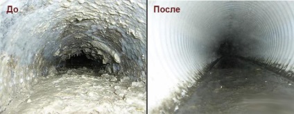 Tisztítása vízelvezetés, ekoproektstroy (szolgáltatások a tisztítás csapadékvíz) Tisztítása vízelvezetés, ekoproektstroy