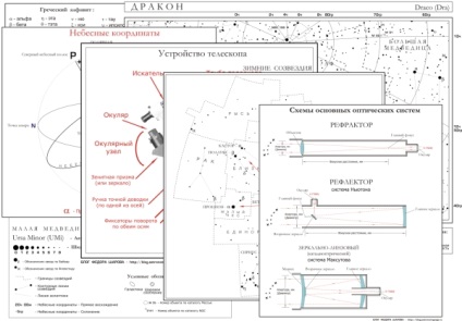 Útmutató a csillagos ég, blog Fedor Sharov