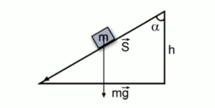 gravitációs munka (idő) Gravity Work